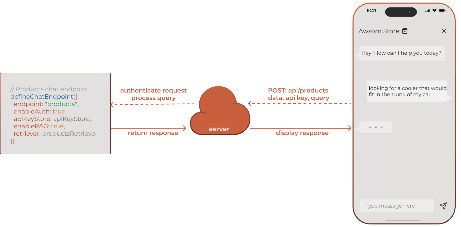 QvikChat RAG endpoint demo